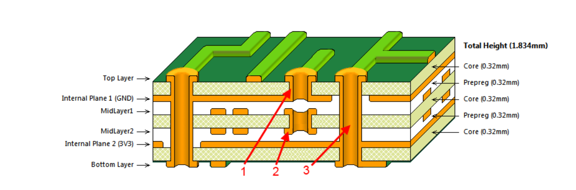 PCB stack up.png