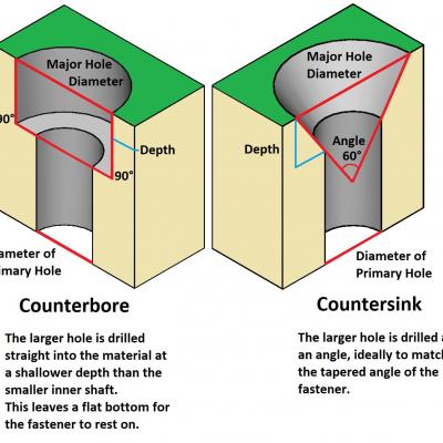 PCB Hole Types: Counterbore vs Countersink
